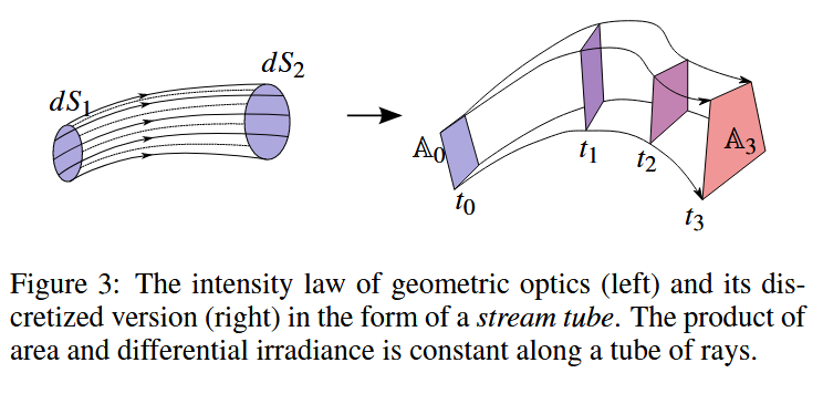 eiko.fig.3